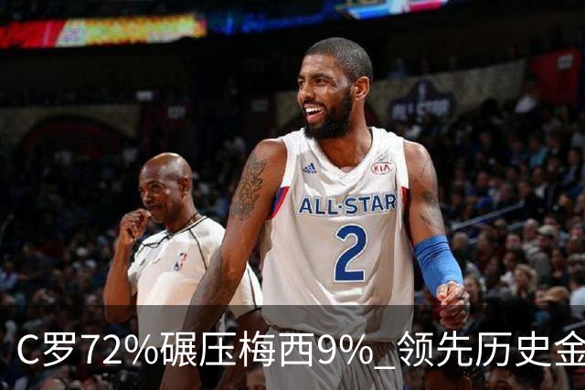 C罗72%碾压梅西9% 领先历史金球 葡媒：商业活动 不算荣誉 网民：砸钱